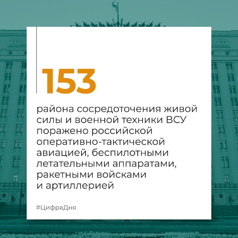 #ЦифраДня