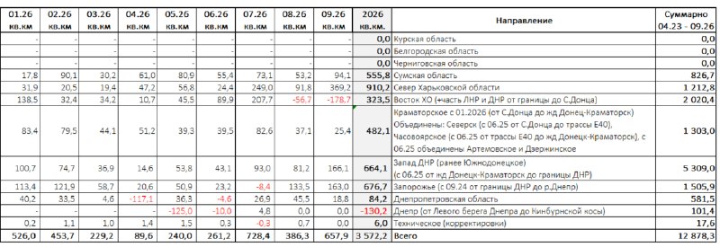 Картографические итоги сентября 2026 по направлениям!
